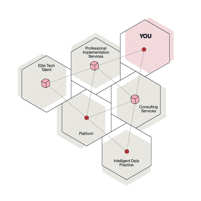 Veritas Automata Business Unit Diagram